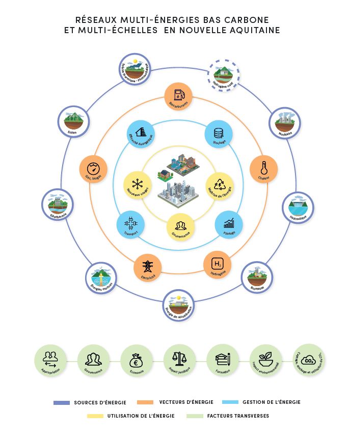 Schema TESNA